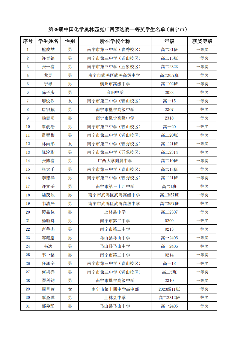 广西2025年第39届中国化学竞赛预赛获奖名单