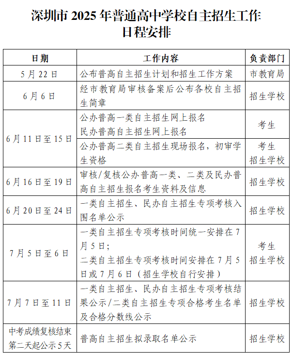 2025年深圳中考自招招生计划公布