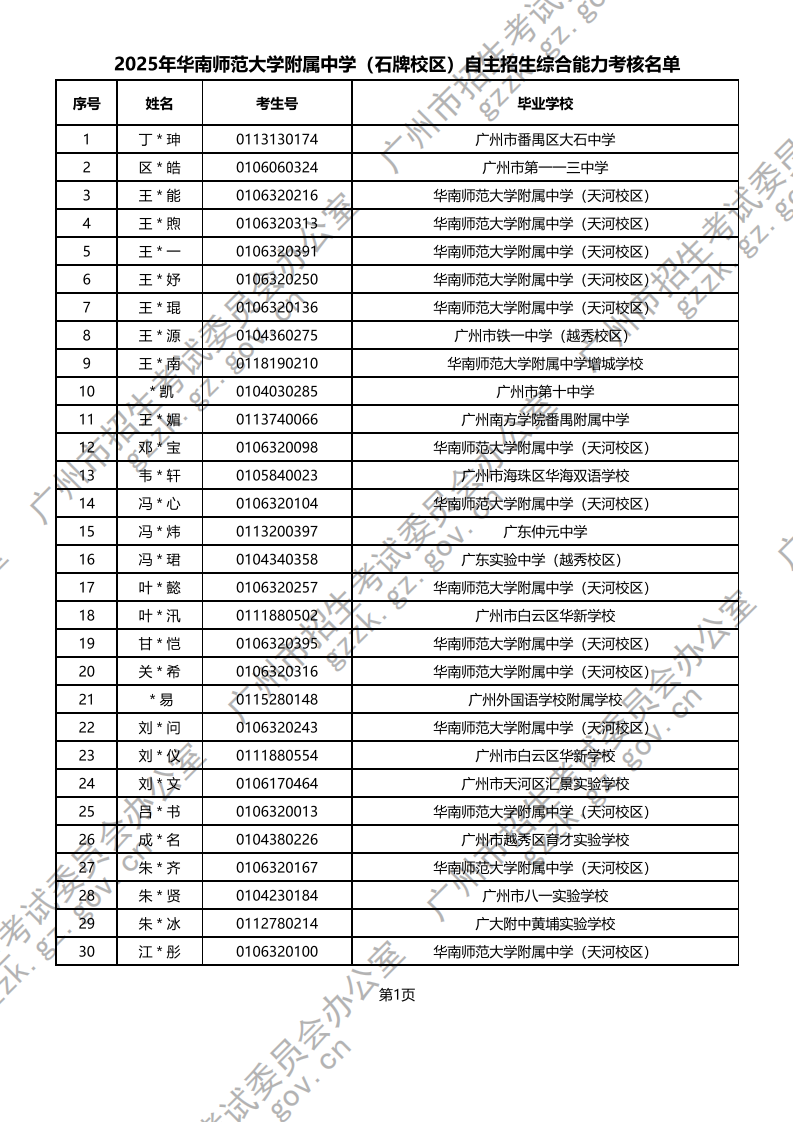2025年广州市普通高中学校自主招生综合能力考核资格考生名单