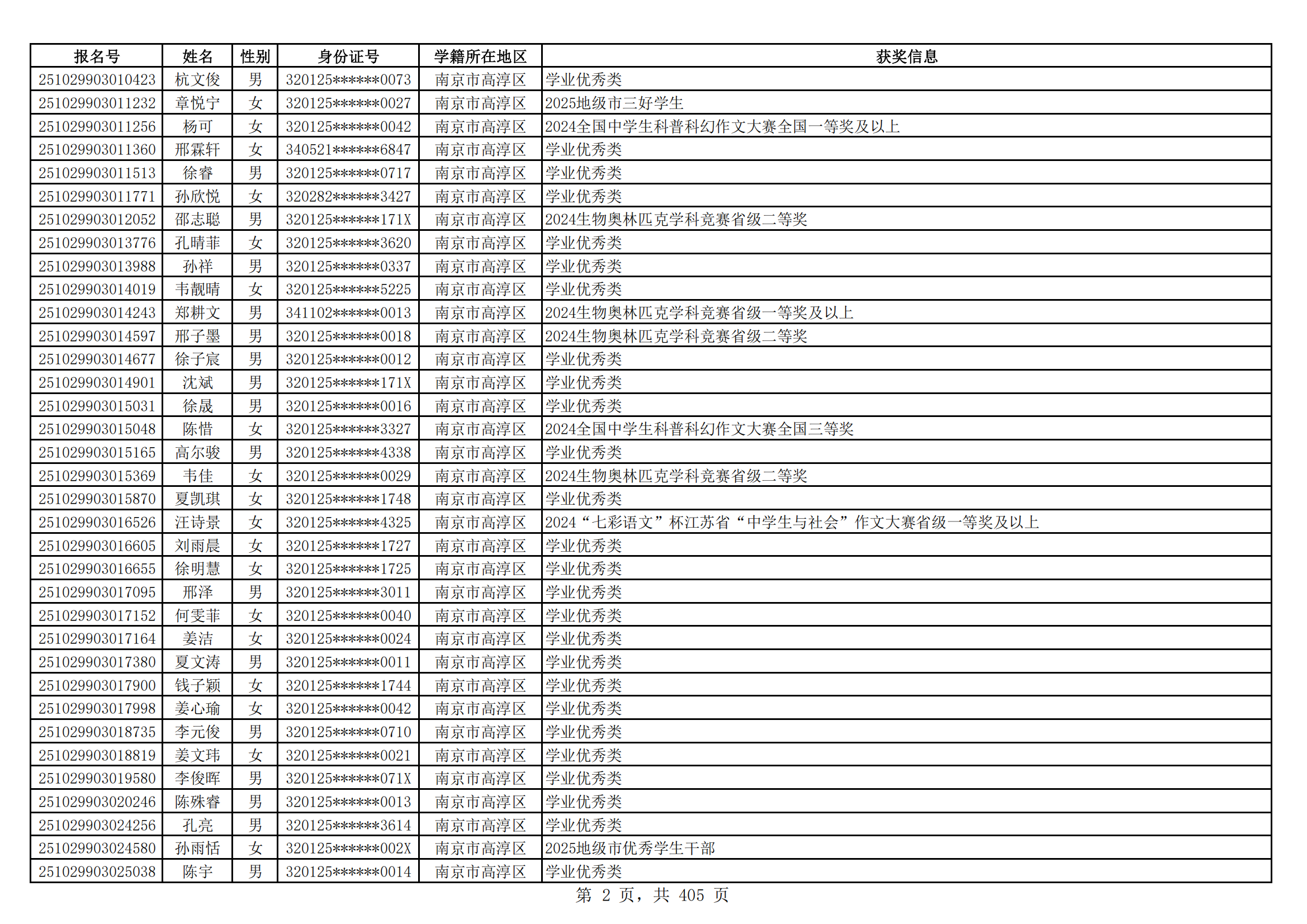 苏大学2025年综合评价招生资格审核合格考生名单