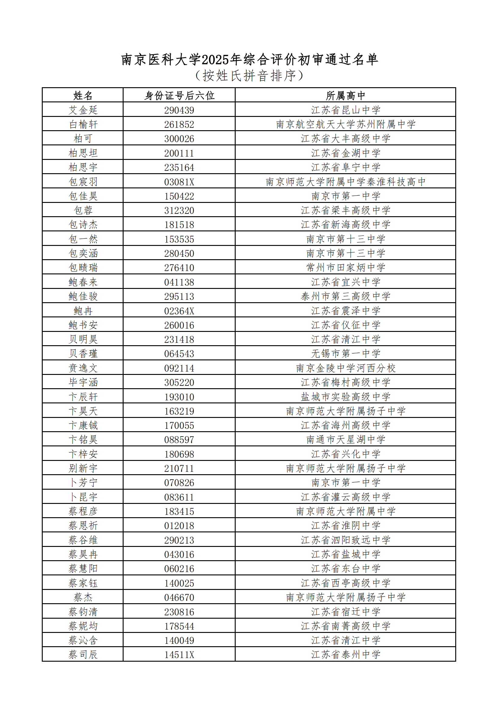 南京医科大学2025年综合评价初审通过名单公示