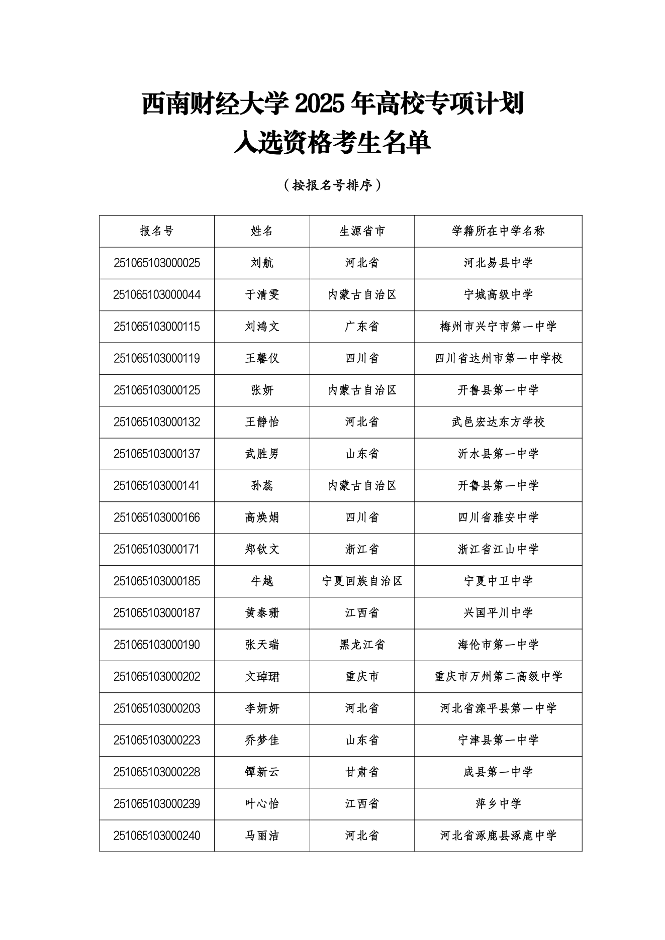 西南财经大学2025年高校专项计划入选资格考生名单