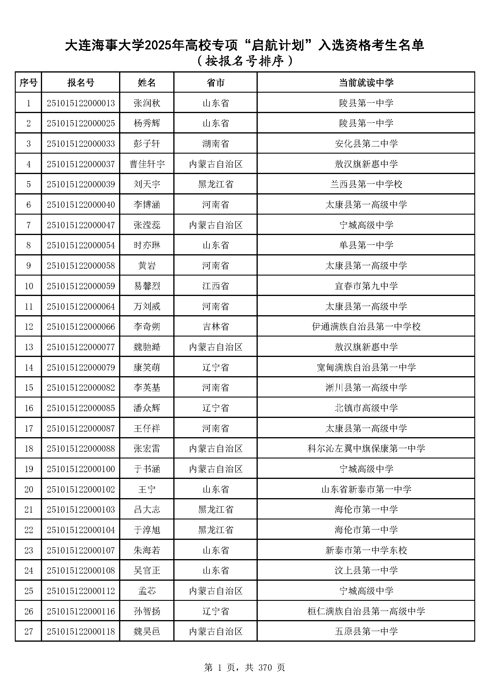 大连海事大学2025年高校专项“启航计划”入选资格考生名单