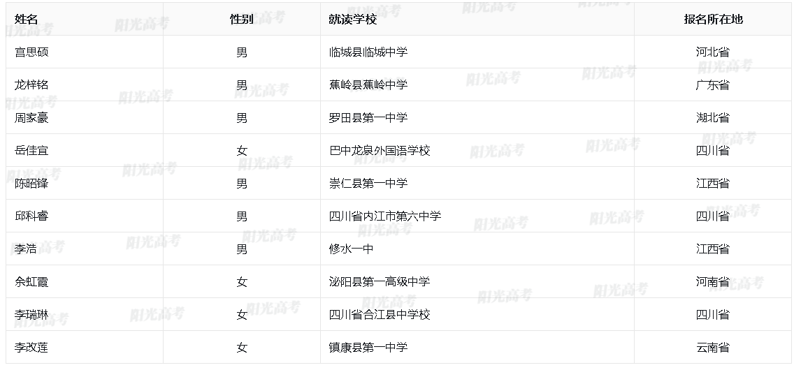 湖南大学2025年高校专项计划初审名单