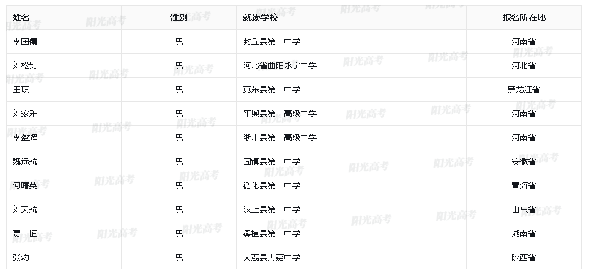 西北工业大学2025年高校专项计划初审名单