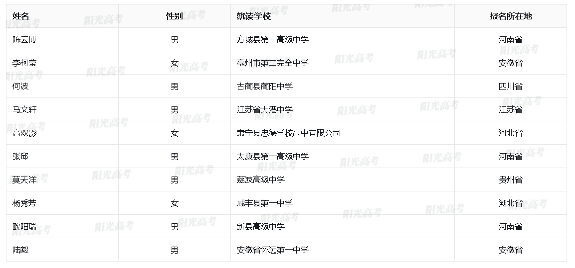 中国科学技术大学2025年高校专项初审名单