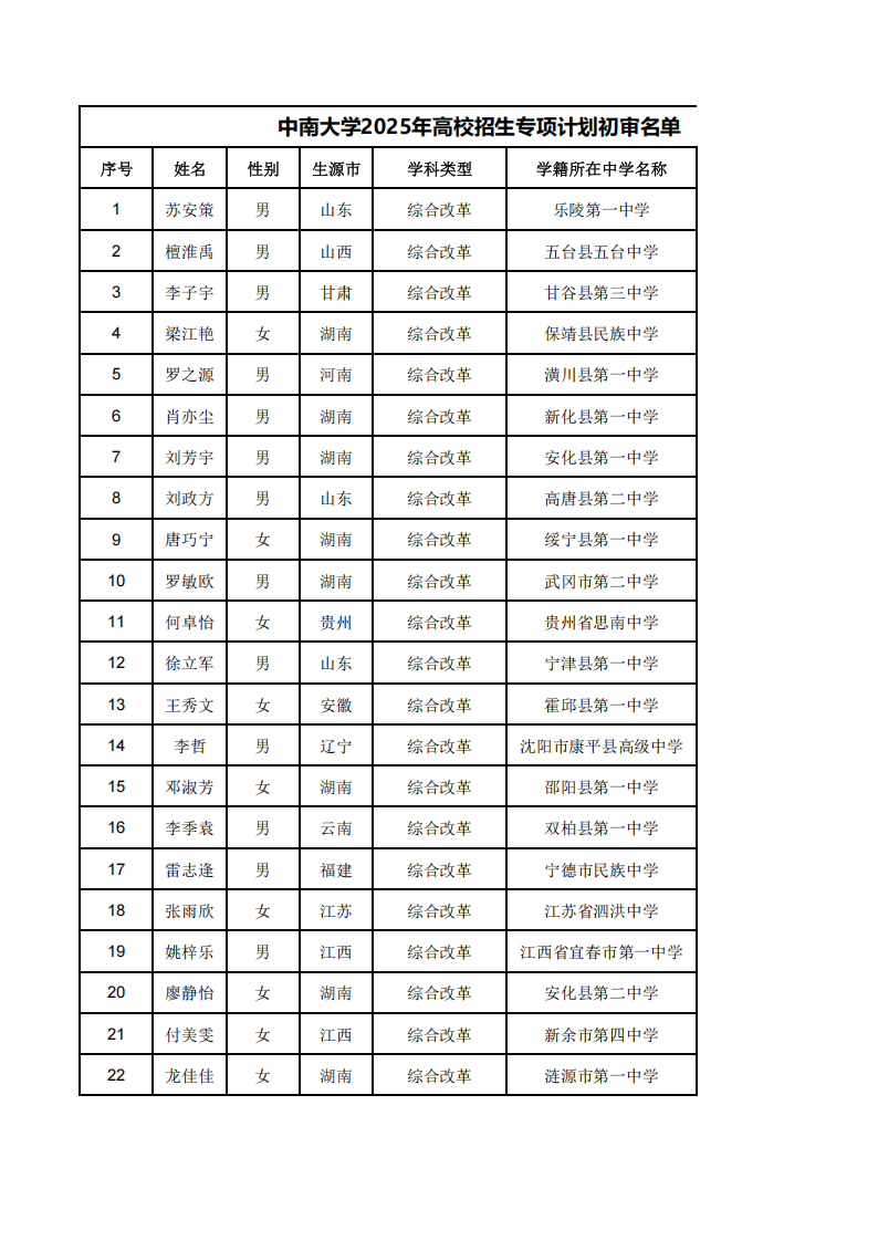 中南大學(xué)2025年高校專項計劃初審名單