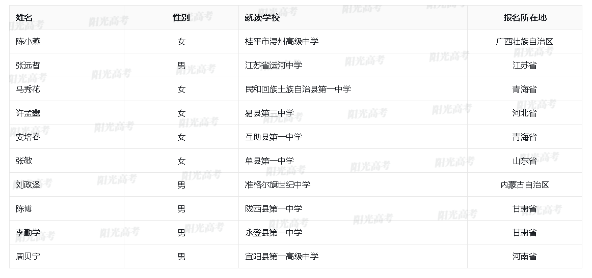 中国石油大学(华东)2025年高校专项计划初审名单