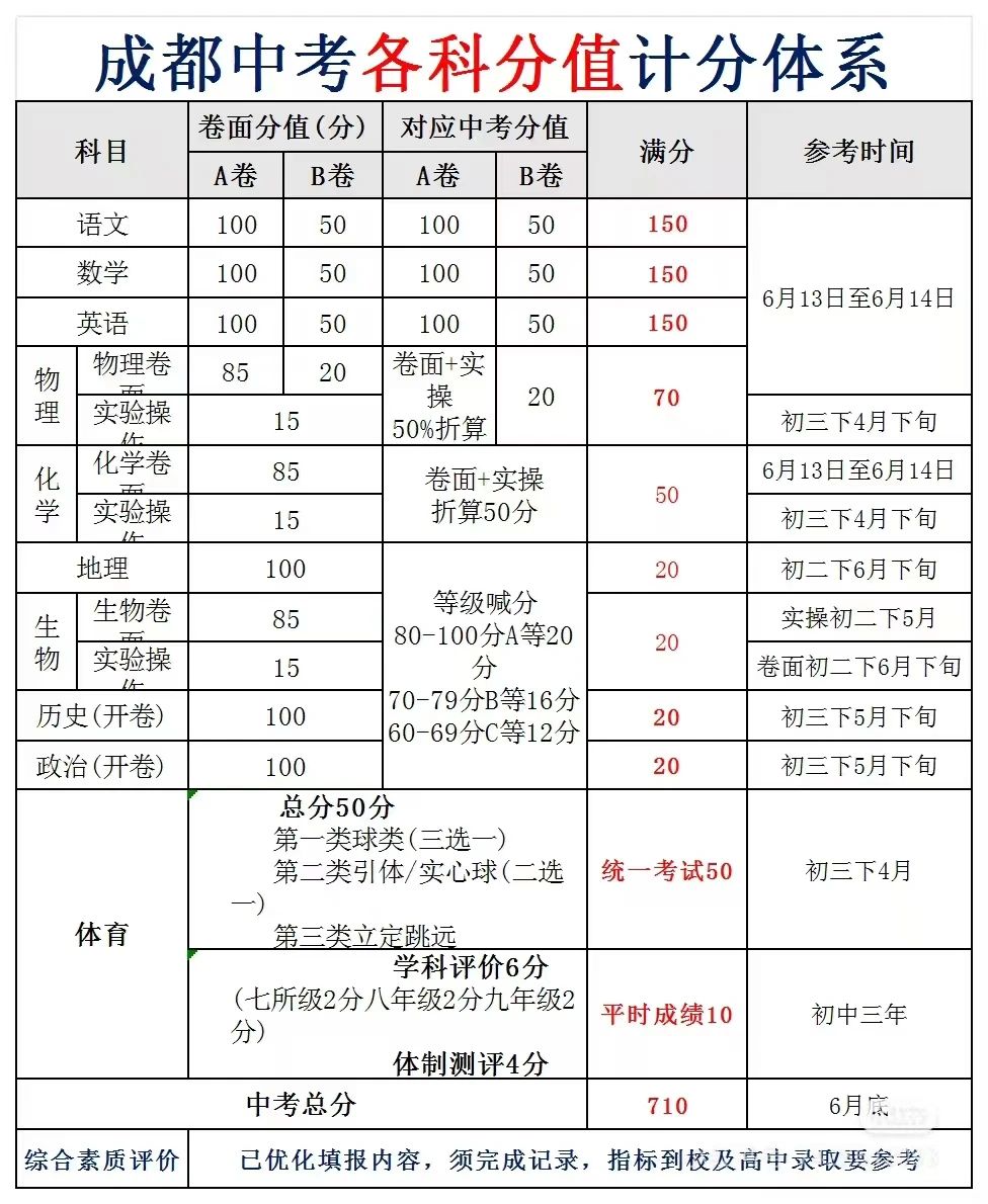 2025年5月四川成都初中学业水平考试试卷及答案汇总
