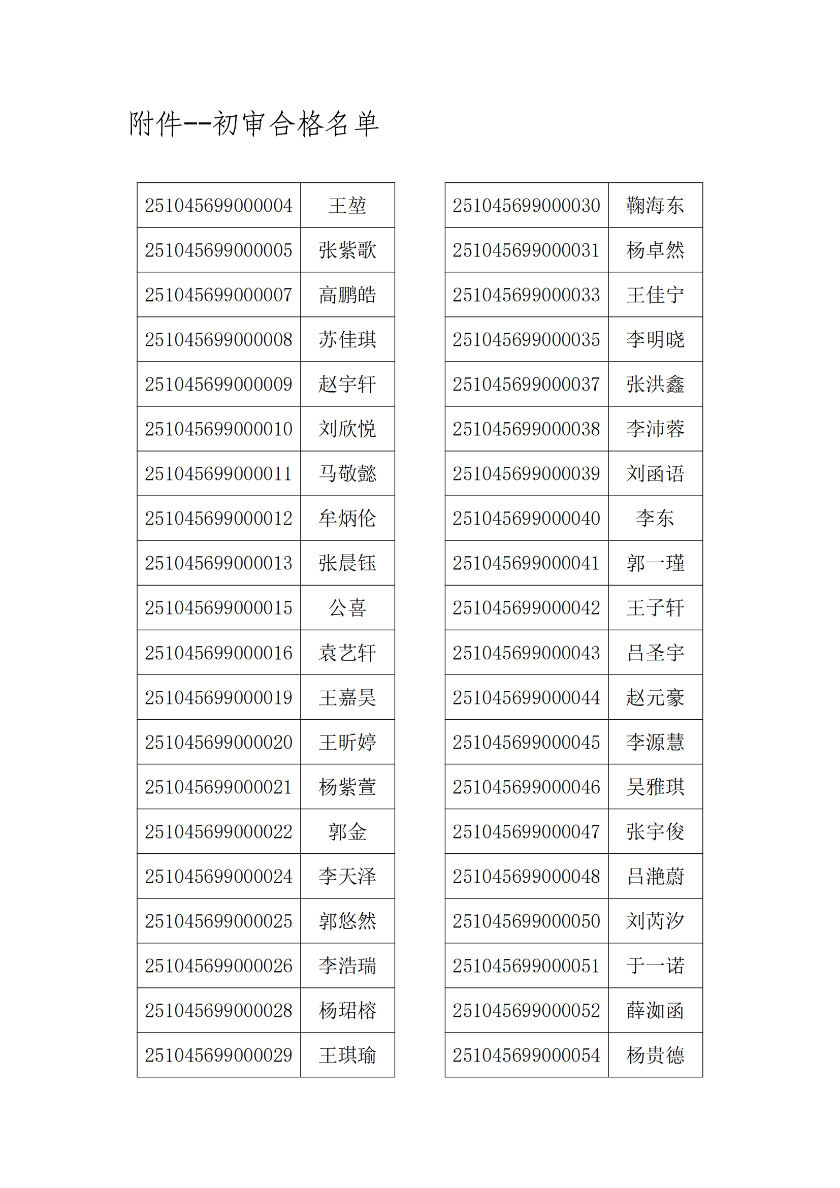 山东财经大学2025年综合评价招生初审合格名单