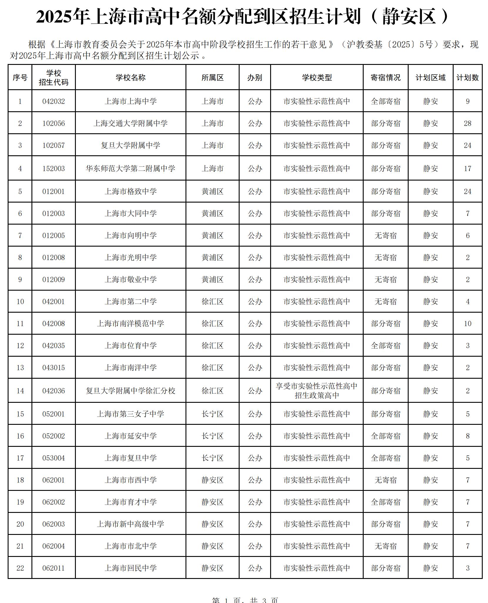 2025年上海市高中名额分配到区招生计划（静安区）