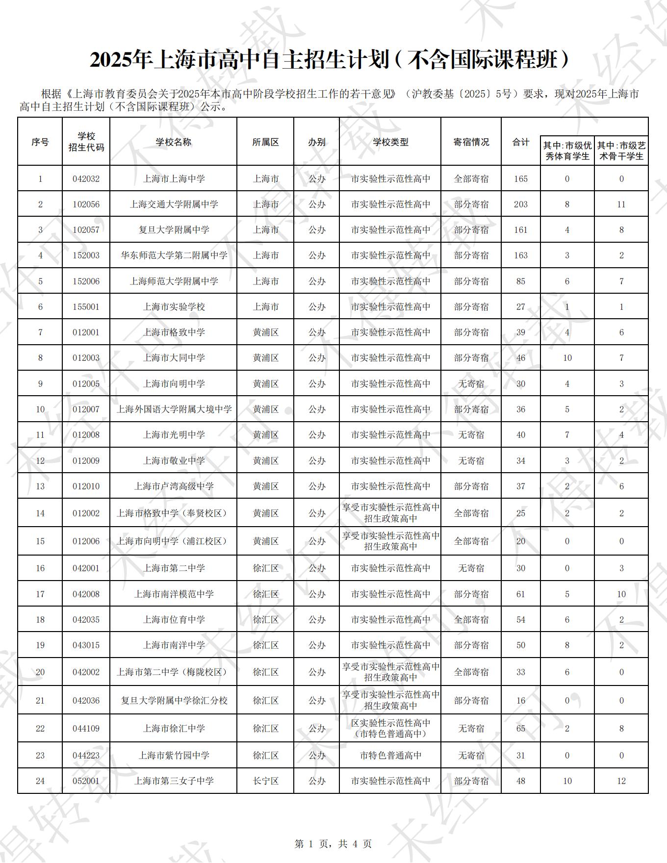 2025年上海市高中自主招生计划公布