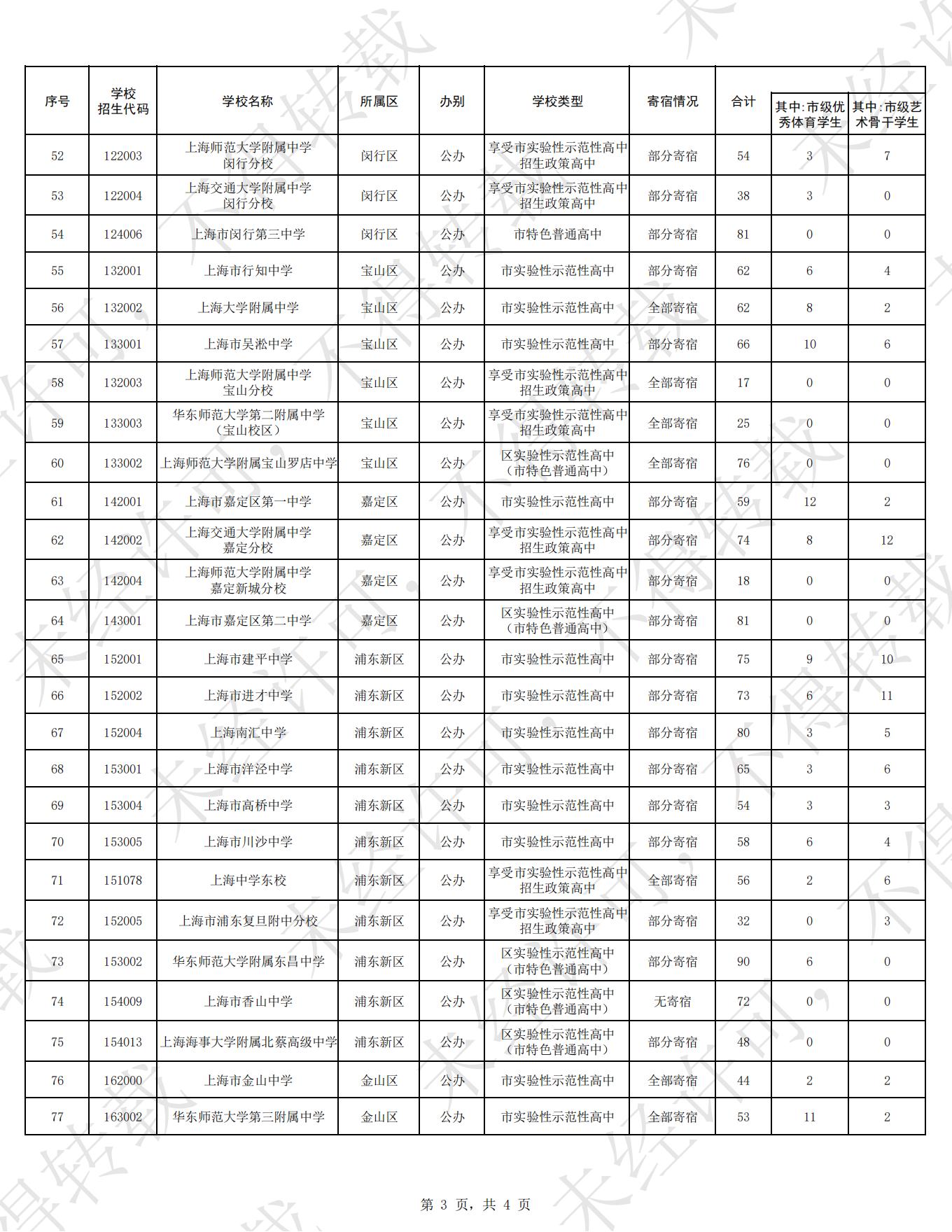2025年上海市高中自主招生计划公布