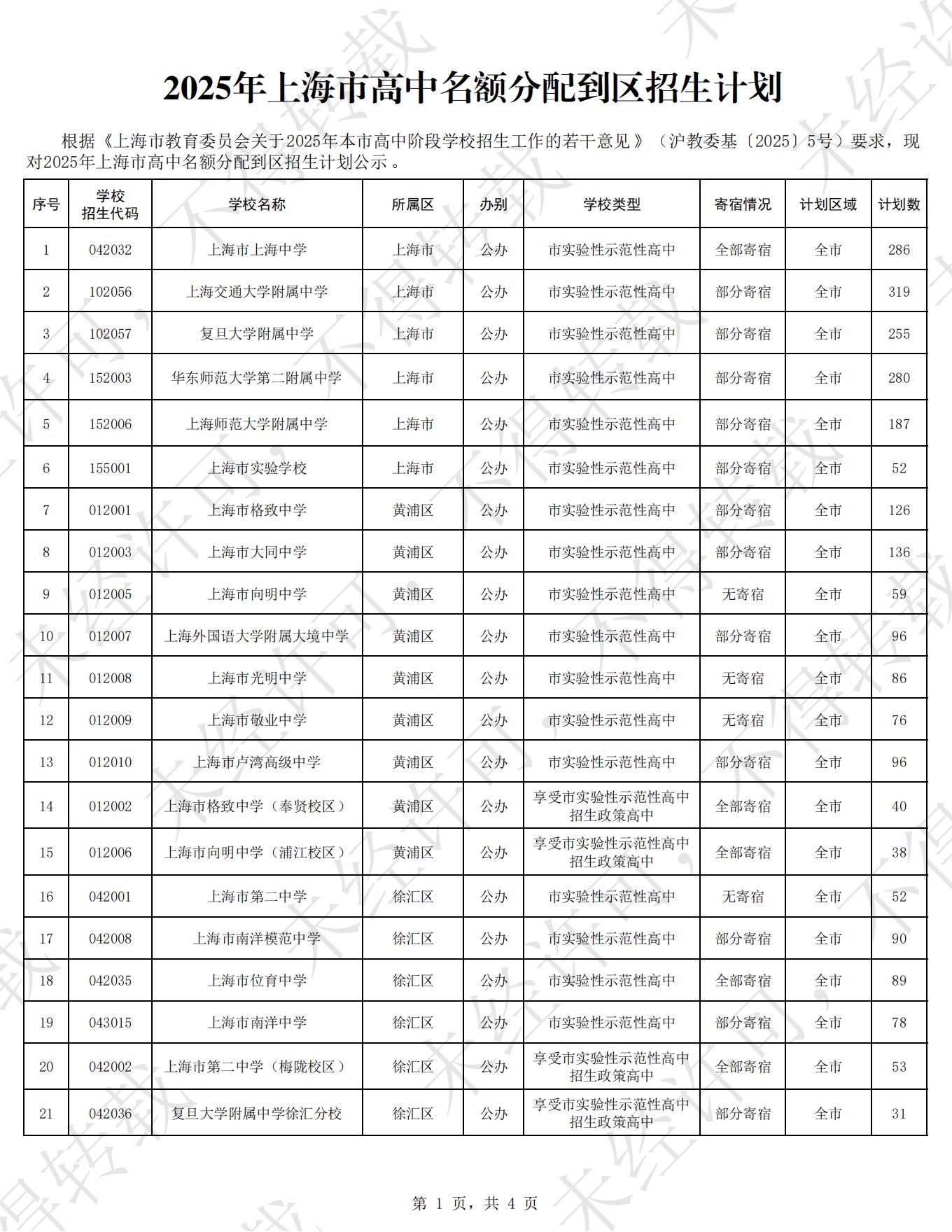 2025年上海市高中名额分配到区招生计划