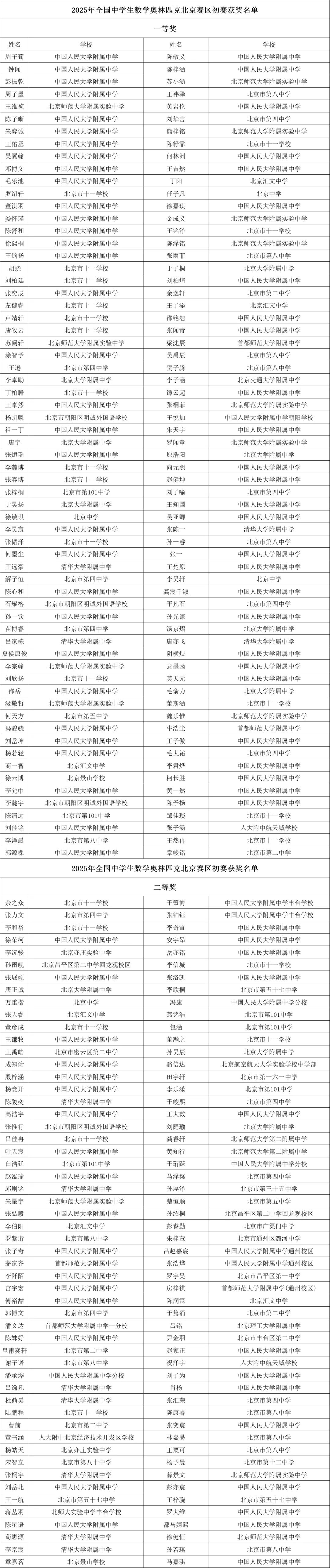 2025年中学生数学联赛北京赛区初赛获奖名单公示