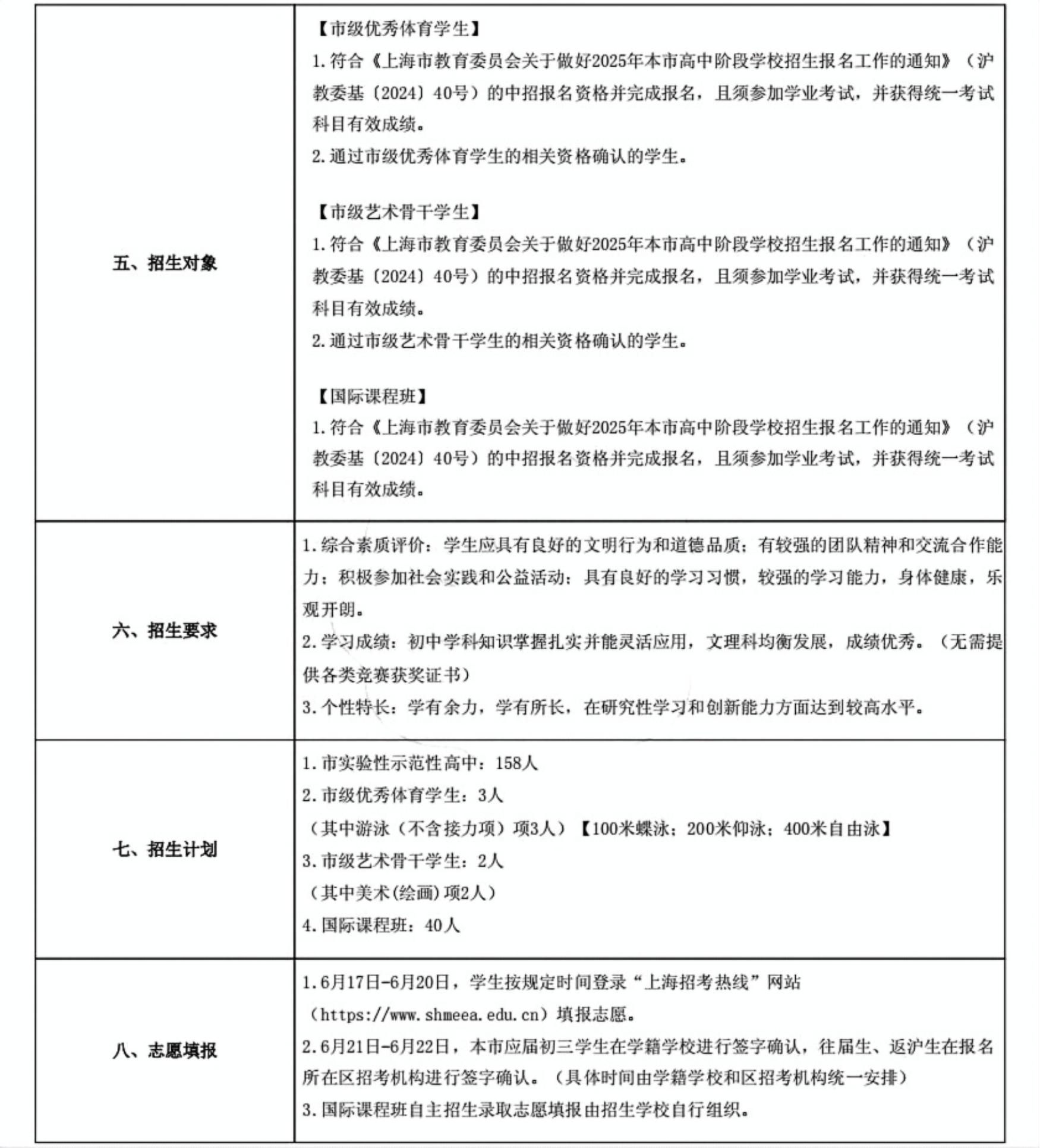 2025年华东师范大学第二附属中学自主招生录取方案