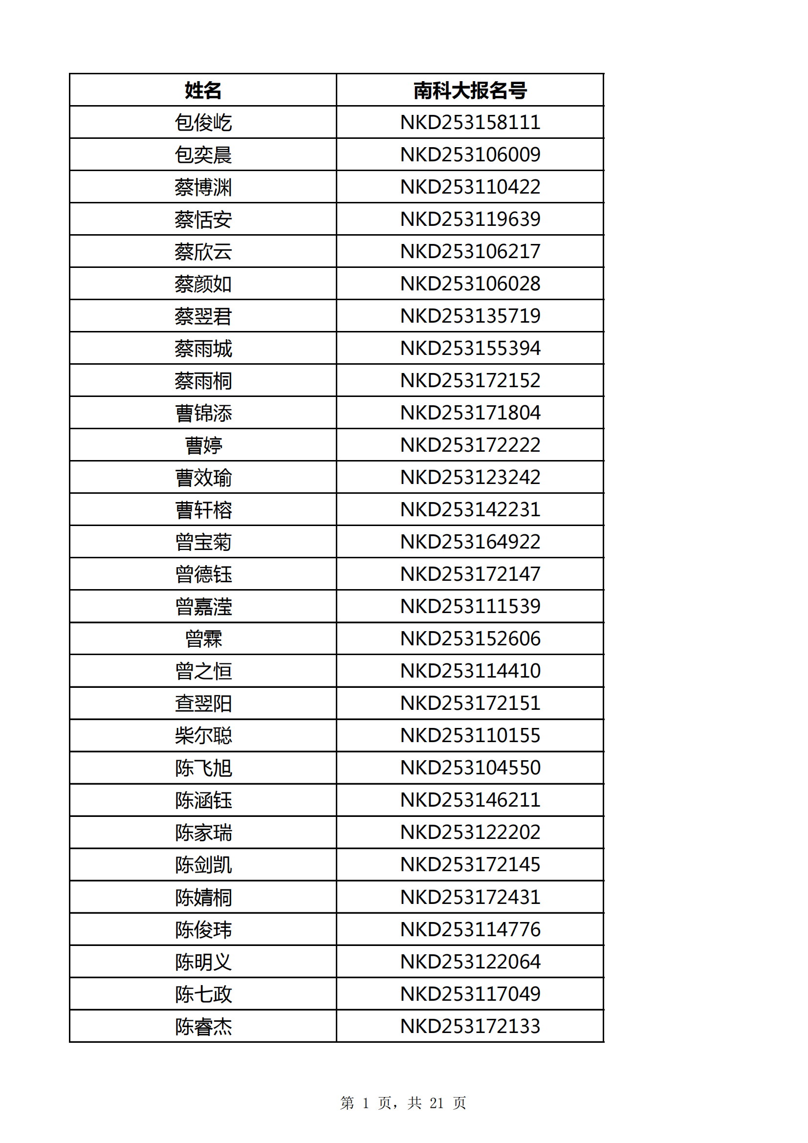 2025年南方科技大学上海市综合评价初审名单