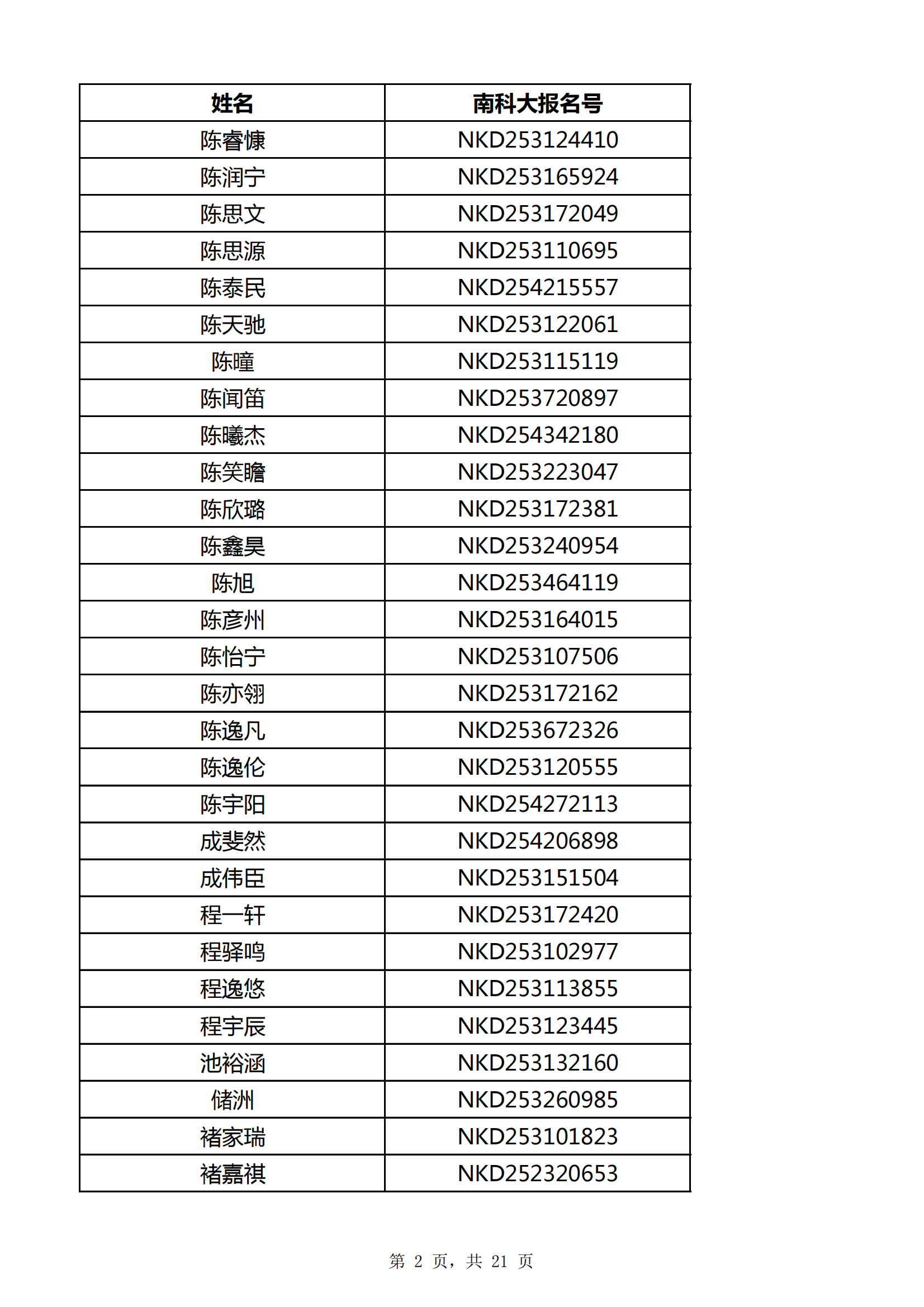 2025年南方科技大学上海市综合评价初审名单