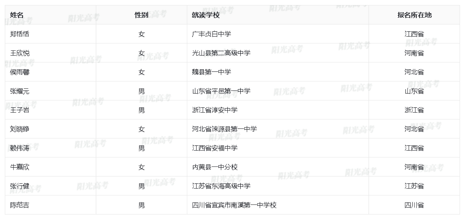 北京大学2025年筑梦计划初审名单公布了吗？