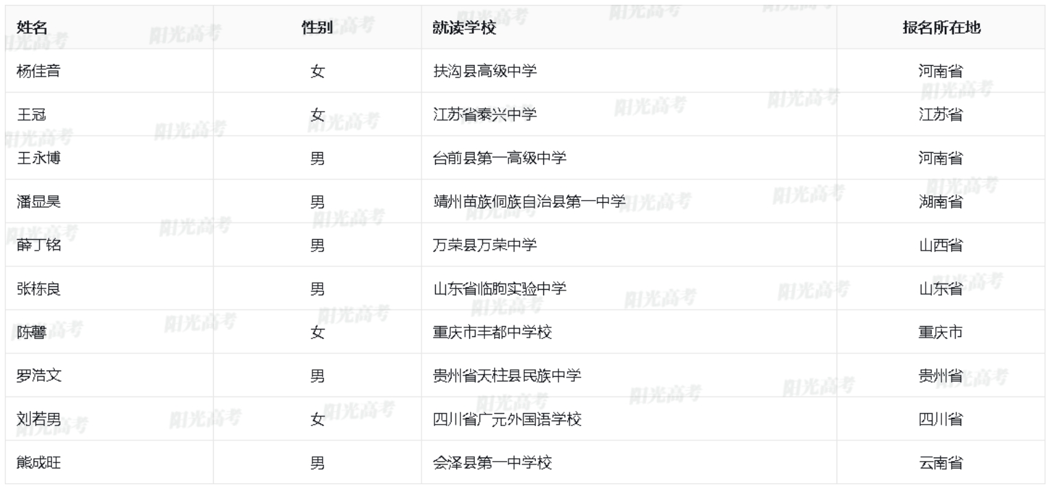 北京大学2025年筑梦计划初审名单公布了吗？