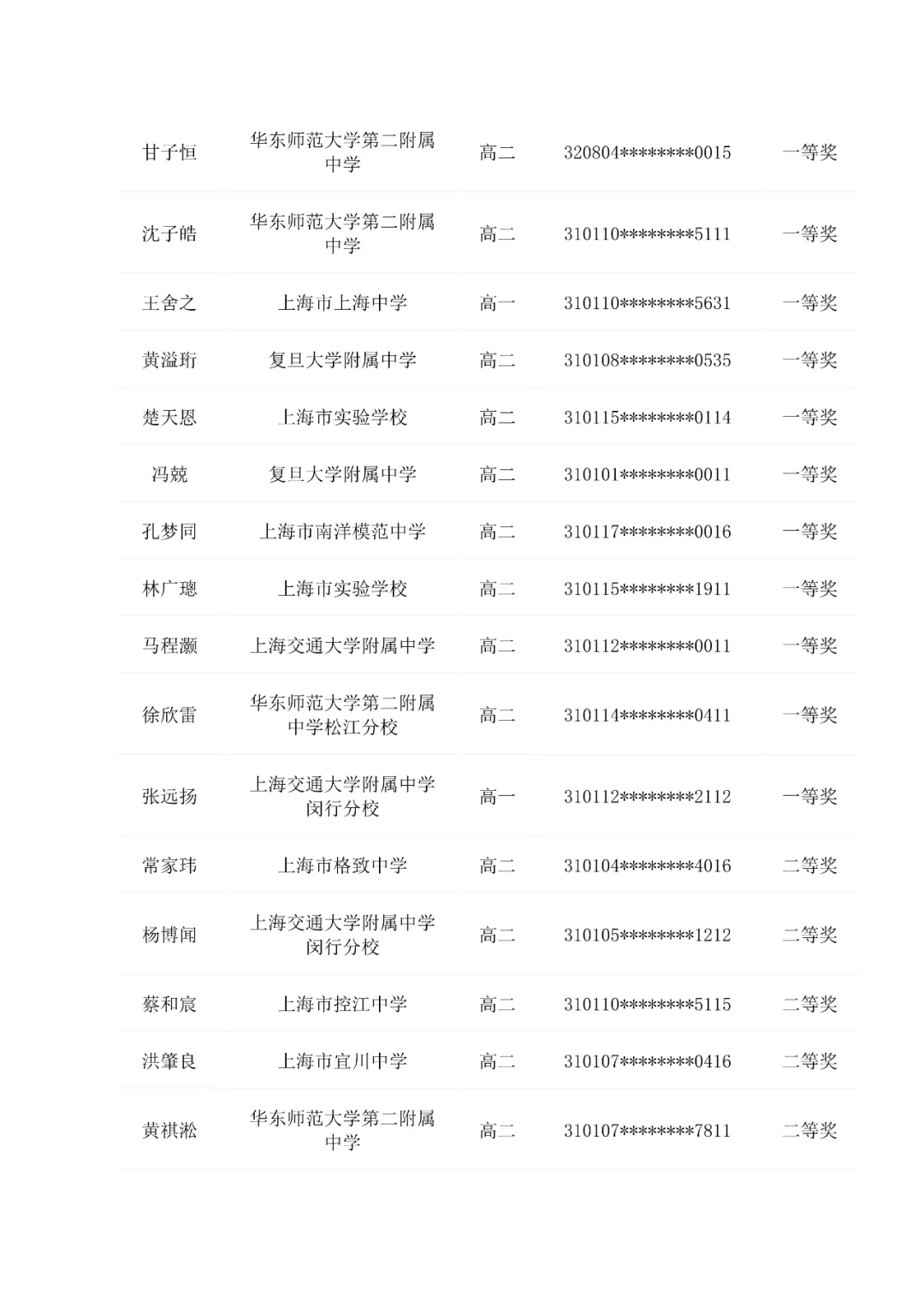 2025年上海市高二数学竞赛的获奖名单公式