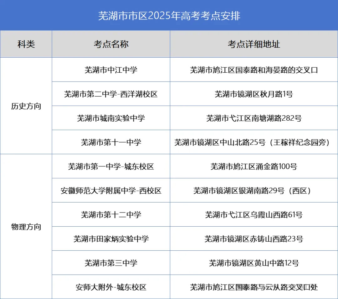 2025年安徽各地市高考人数及考点汇总