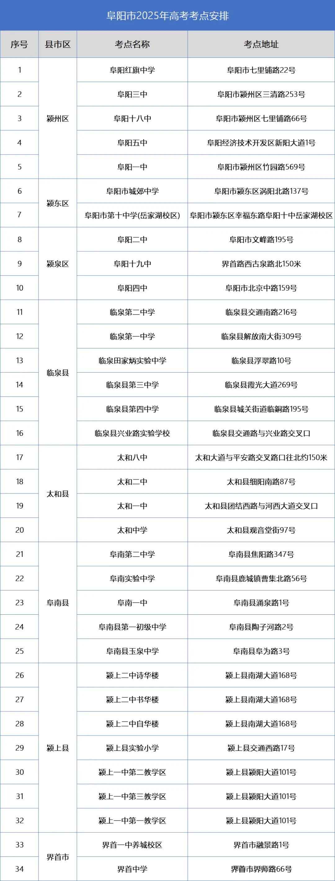 2025年安徽各地市高考人数及考点汇总