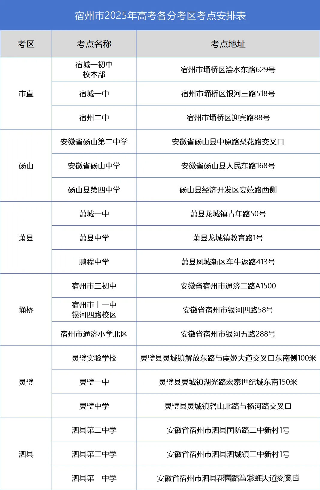 2025年安徽各地市高考人数及考点汇总