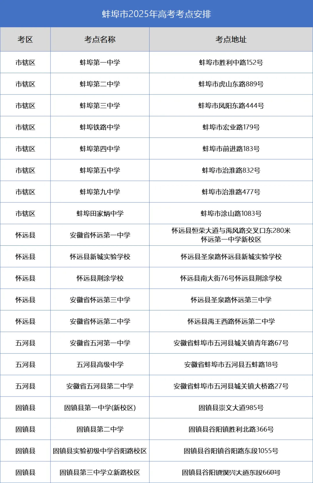 2025年安徽各地市高考人数及考点汇总