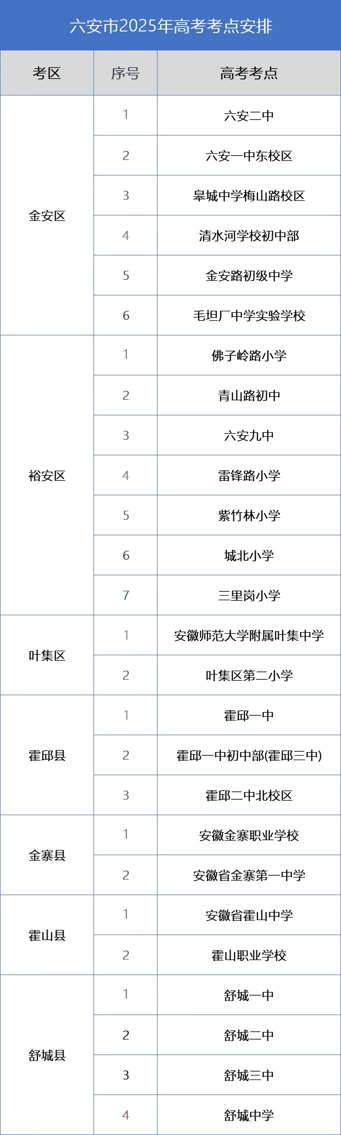 2025年安徽各地市高考人数及考点汇总