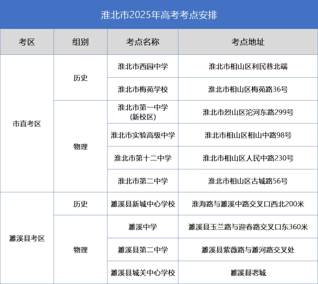2025年安徽各地市高考人数及考点汇总