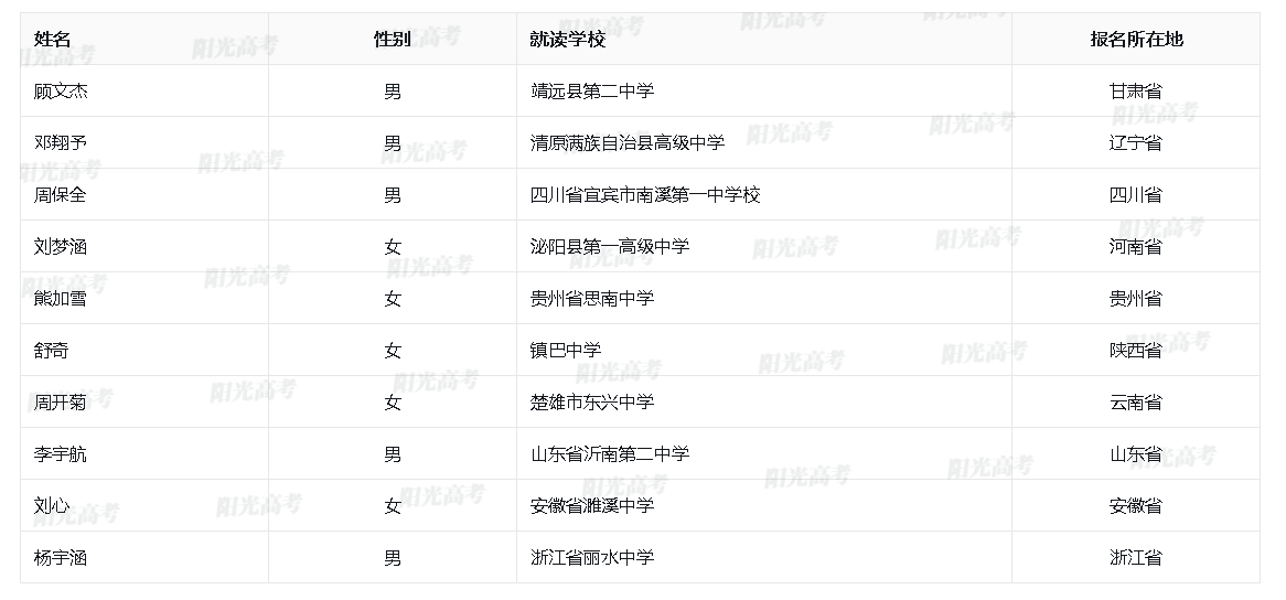 同濟大學(xué)2025年筑夢計劃初審名單