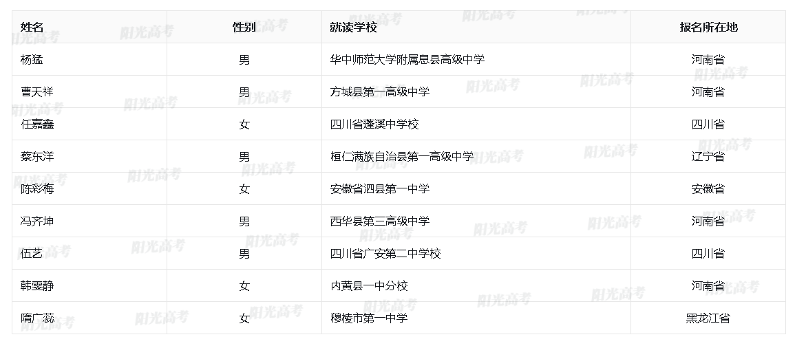哈尔滨工程大学2025年高校专项计划初审名单
