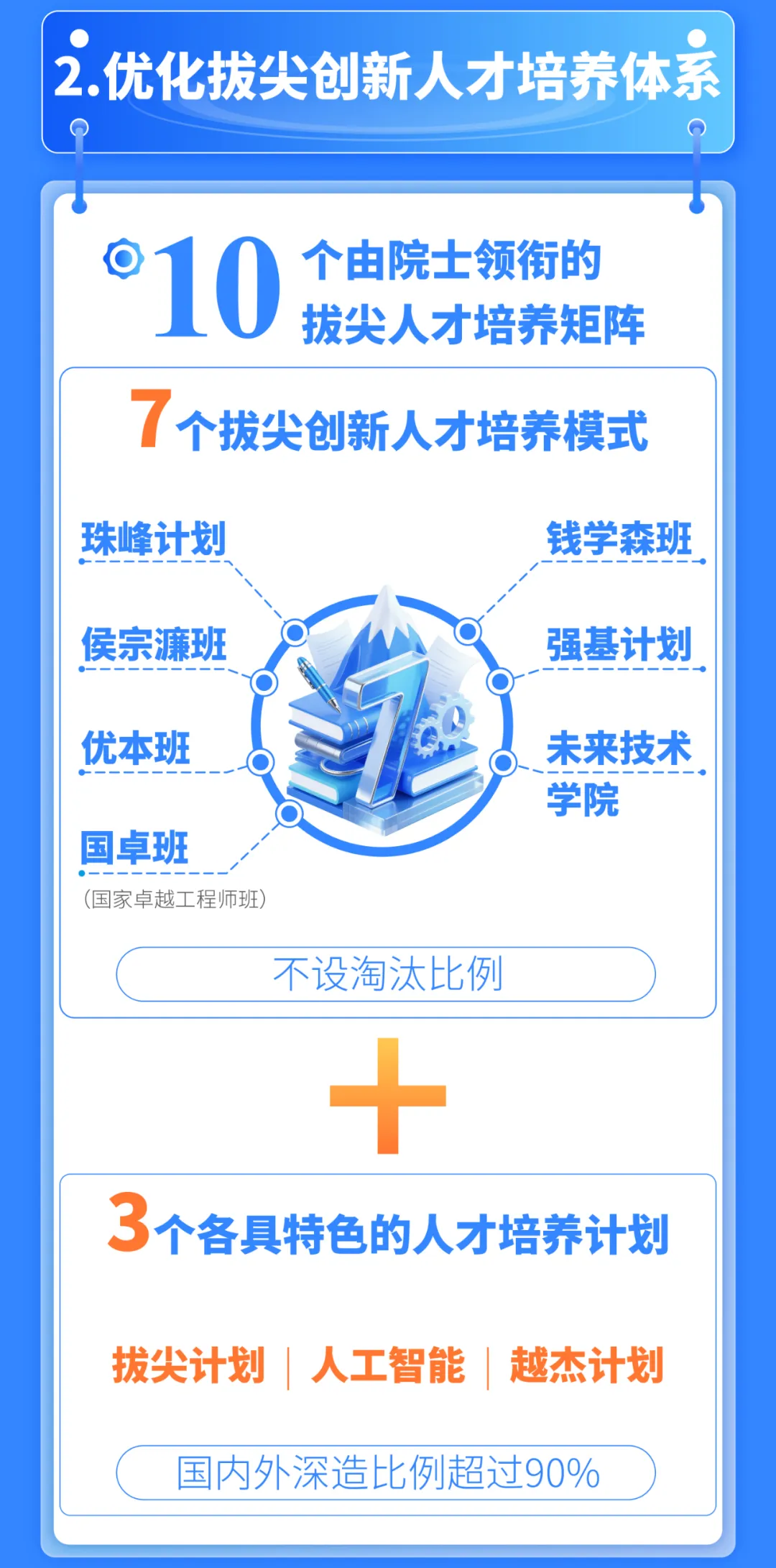 西安交通大学2025年招生政策十大要点