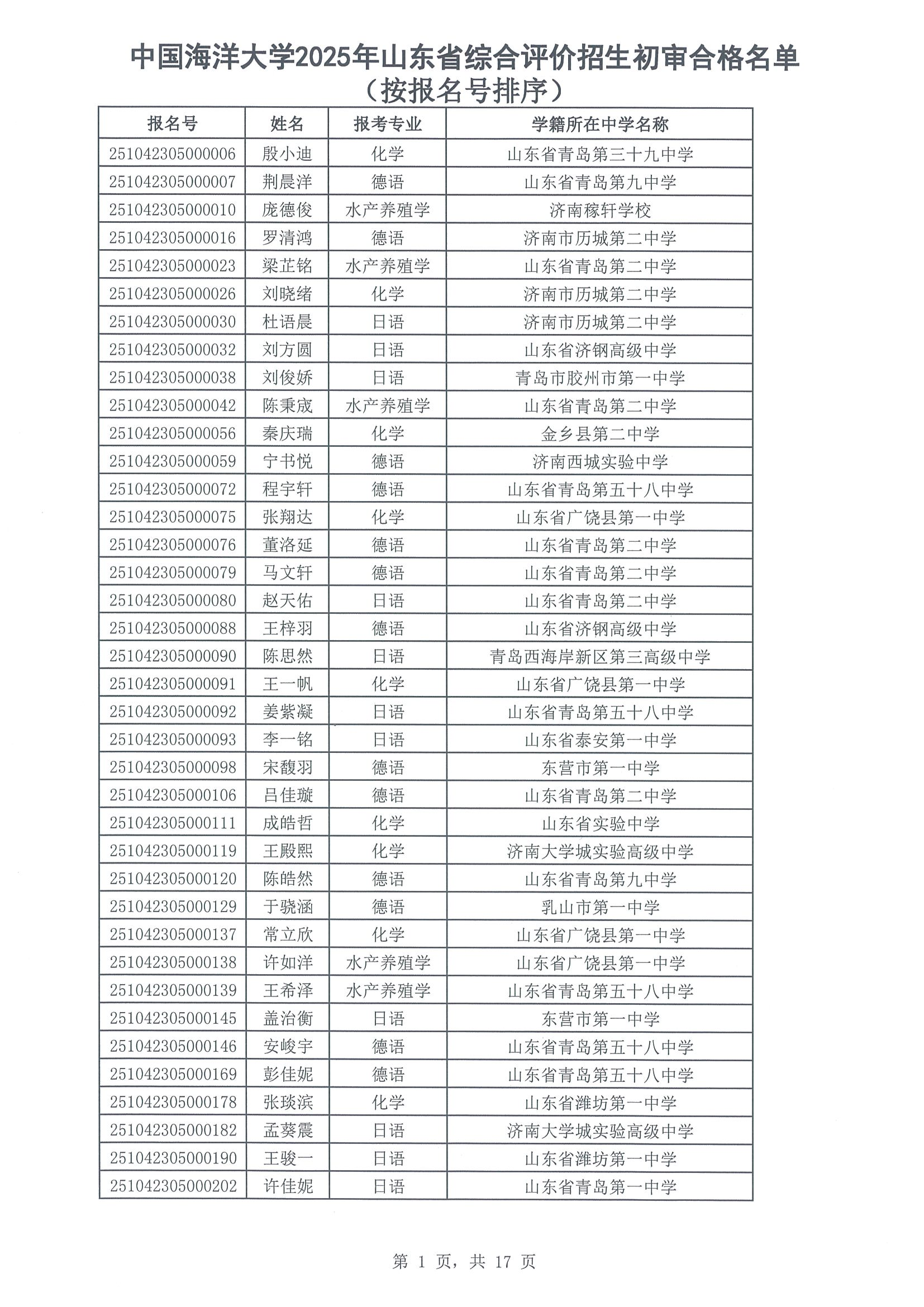 中国海洋大学2025年山东省综合评价招生初审合格名单公示