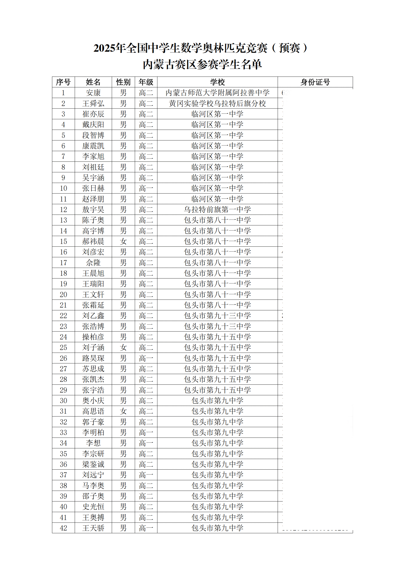 2025年中学生数学奥林匹克竞赛(预赛)内蒙古赛区参赛学生名单