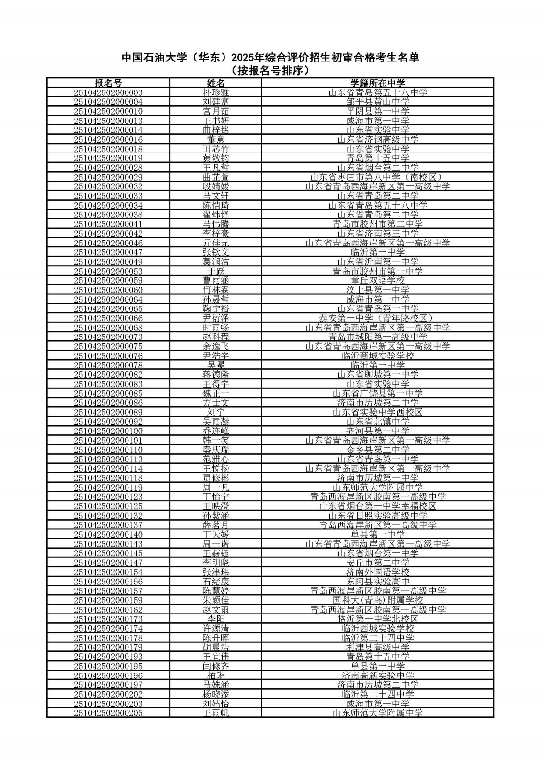 中国石油大学（华东）2025年综合评价招生初审结果通知