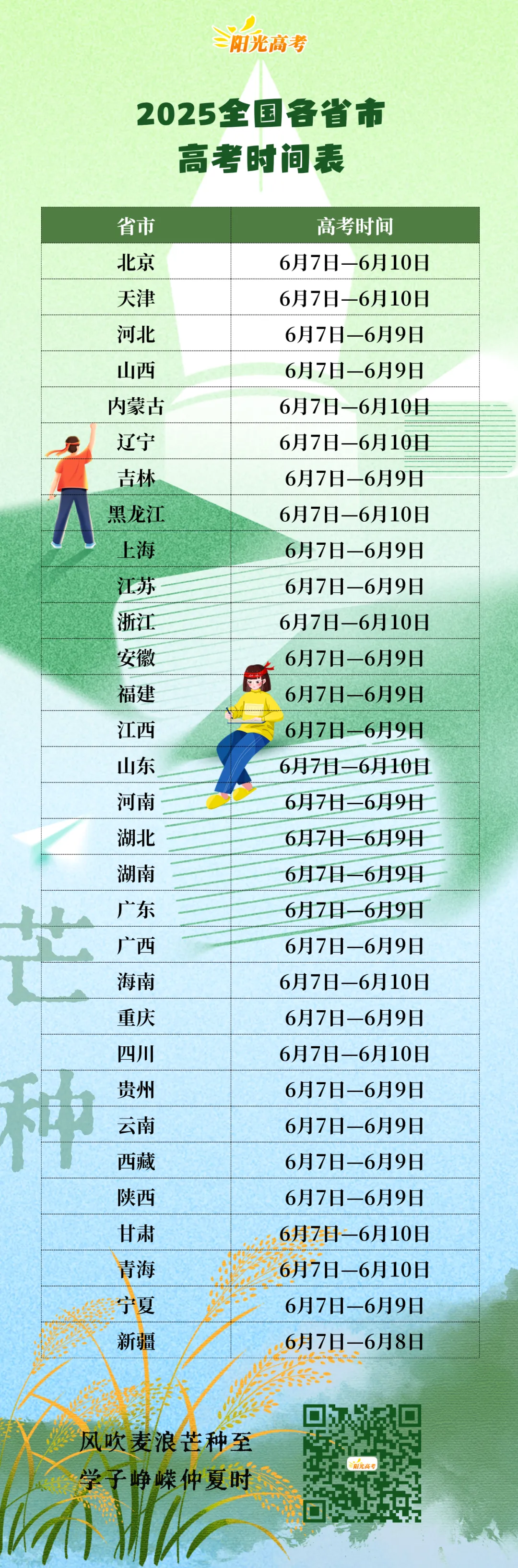 2025年全國各省市高考時(shí)間表