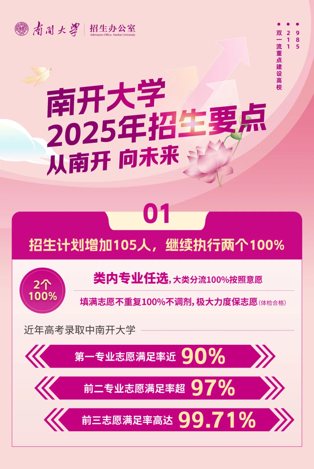 2025年南开大学本科招生亮点