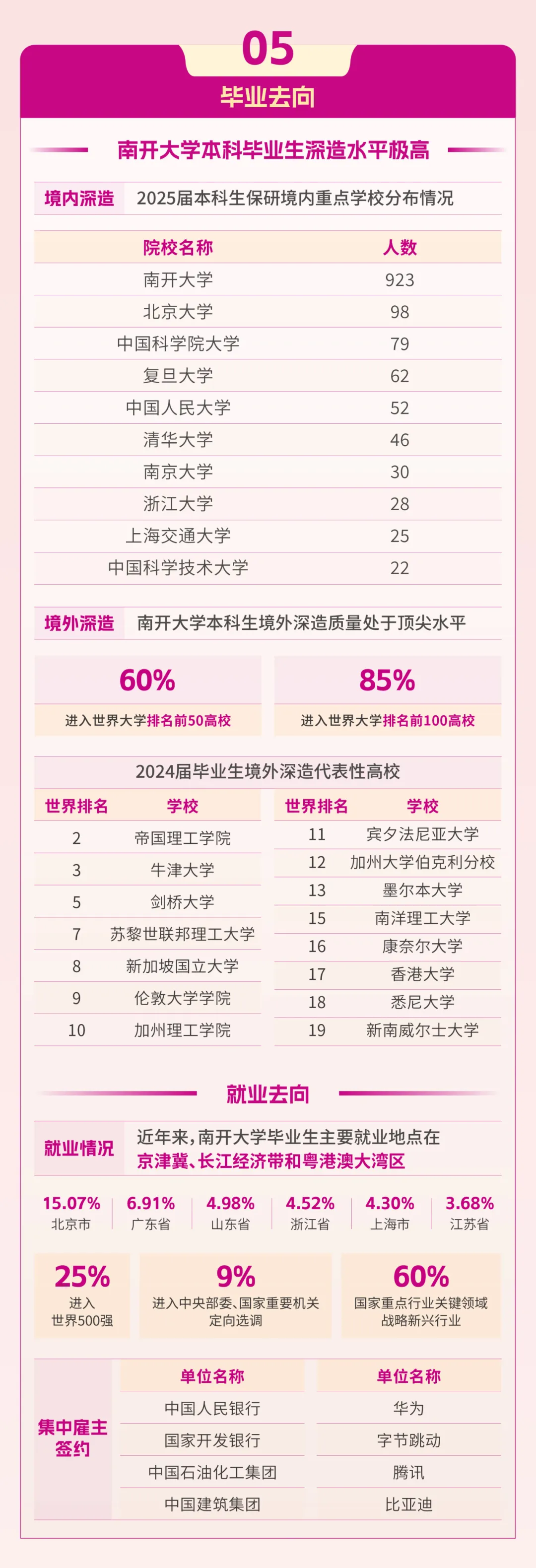 2025年南开大学本科招生亮点
