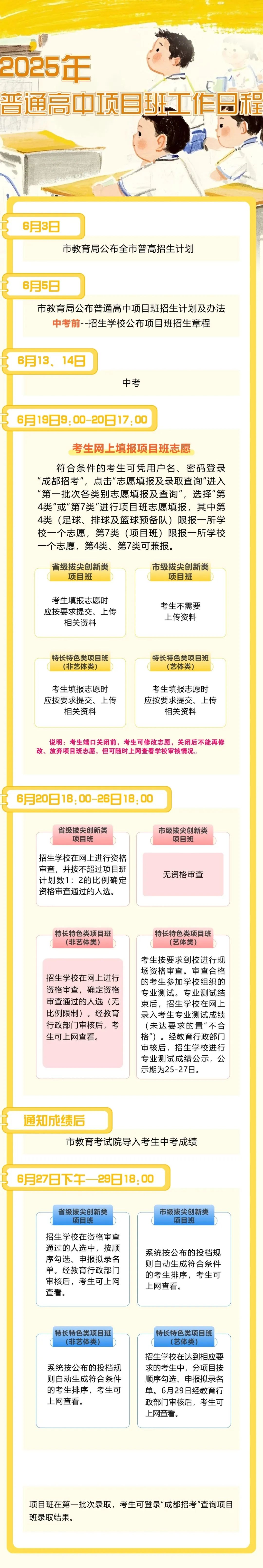 成都2025年高中项目班招生计划公布