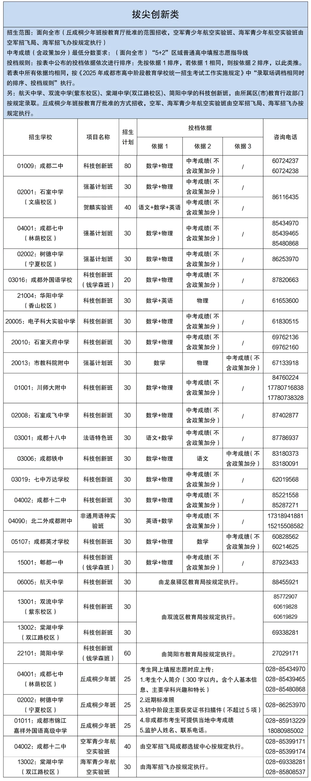 成都2025年高中项目班招生计划公布