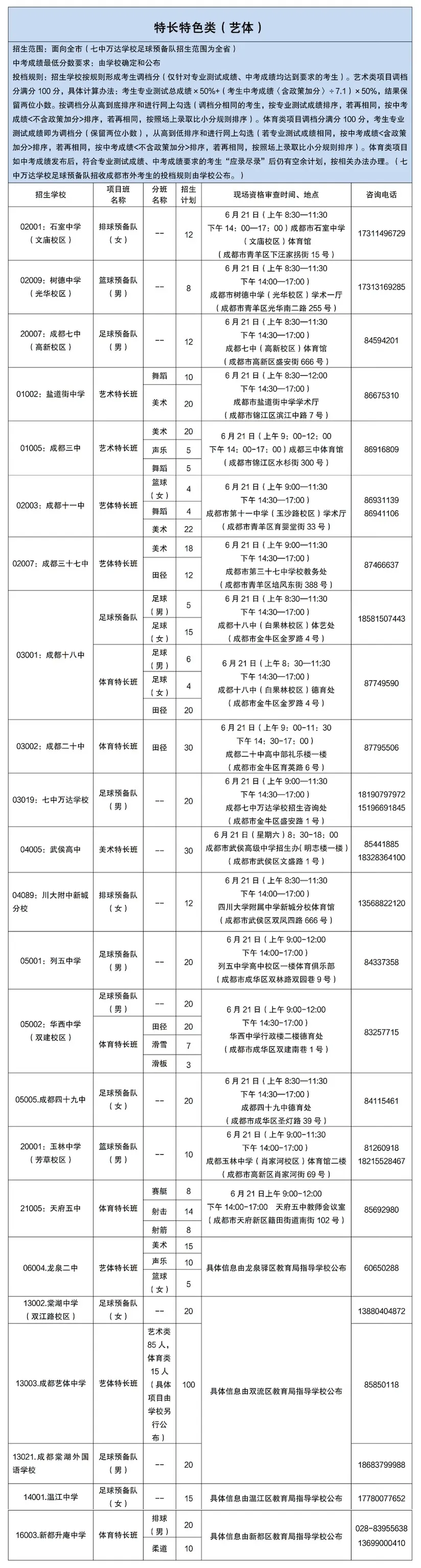 成都2025年高中项目班招生计划公布