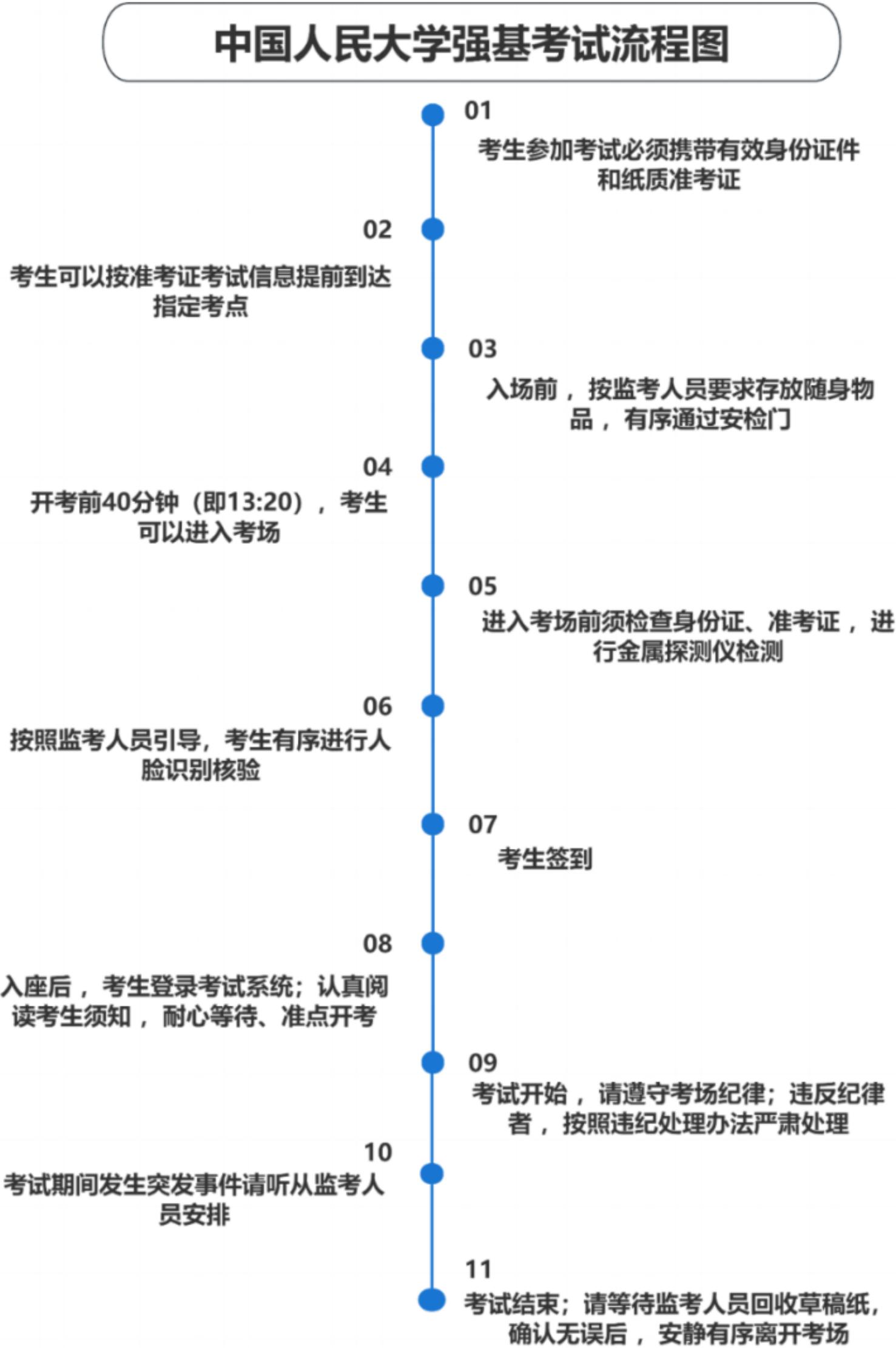 中国人民大学2025年强基计划初试通知