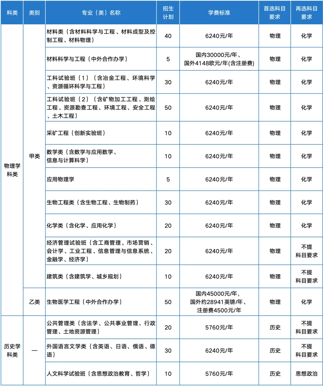 東北大學(xué)2025年遼寧省綜合評價錄取簡章