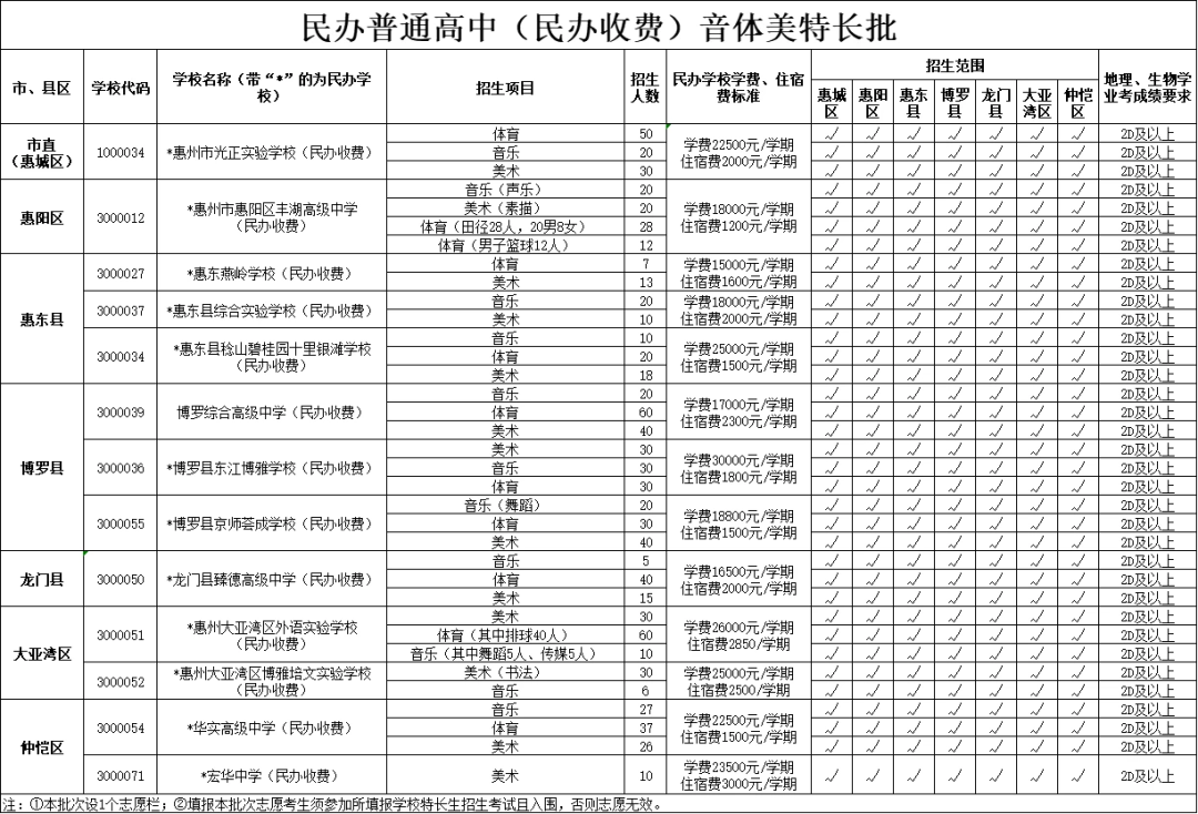 广东惠州市2025年普通高中各批次学校及招生计划表出炉