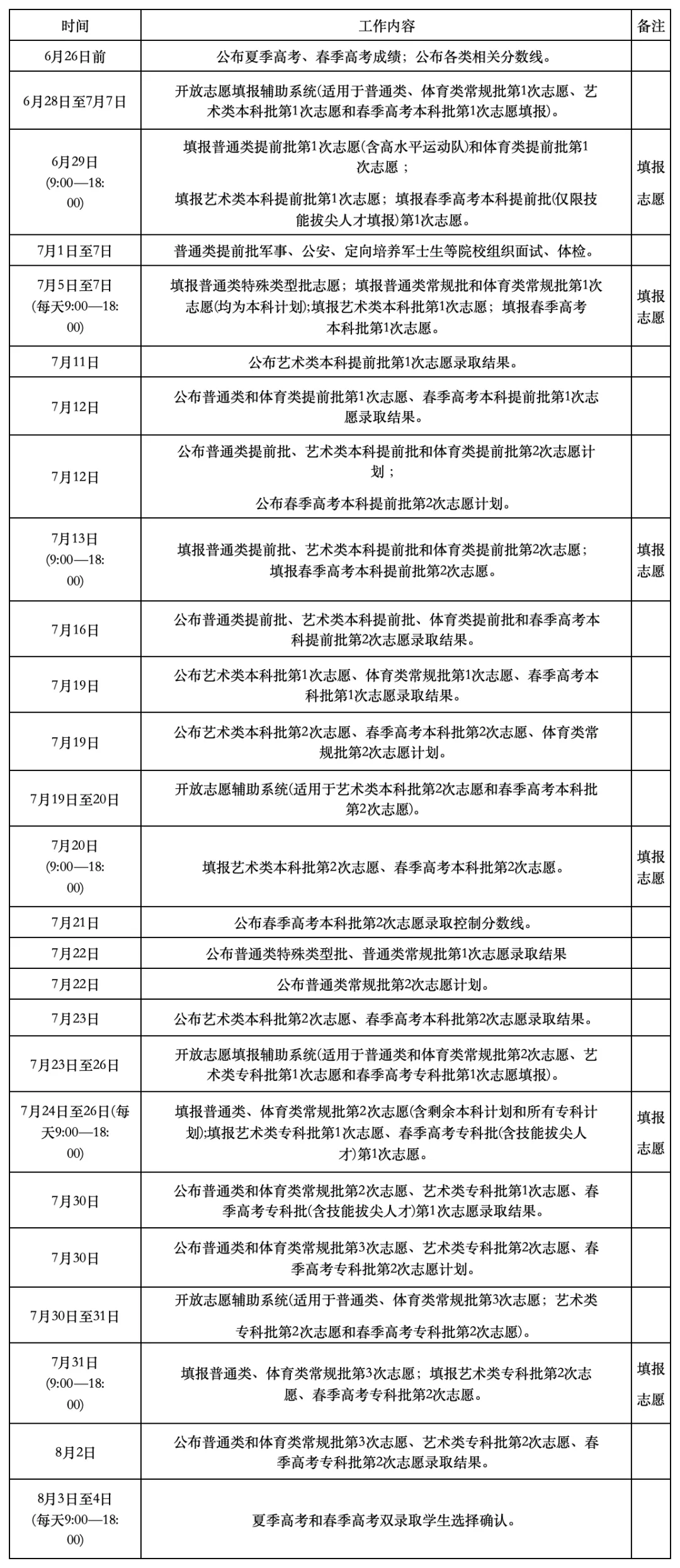 志愿填报安排