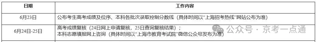 上海市