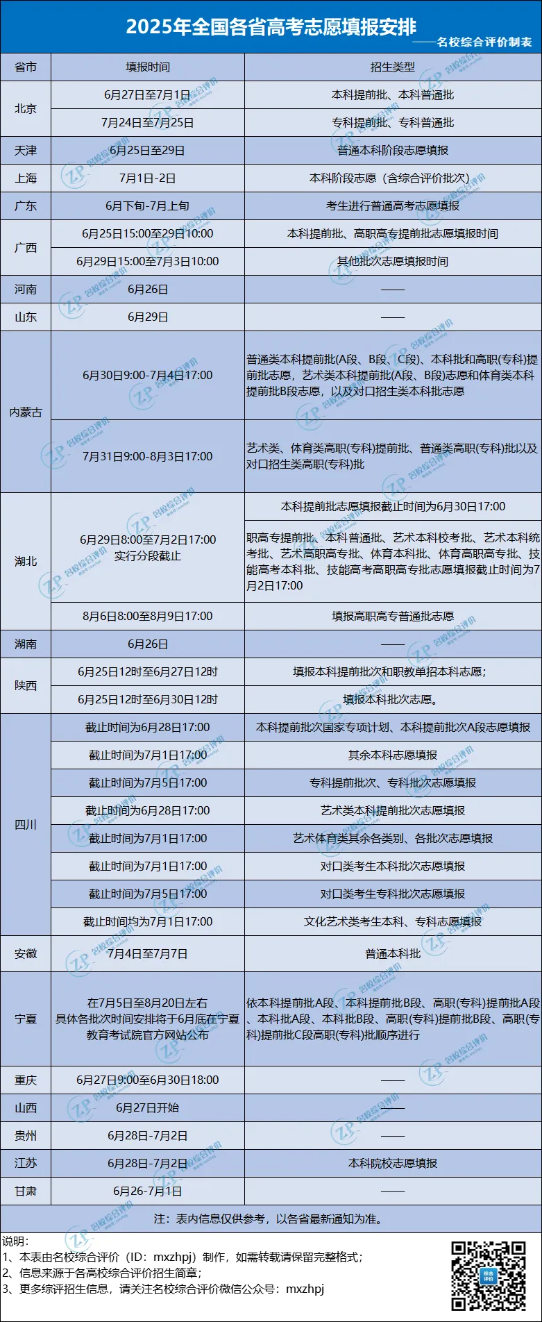 其他部分省市已公布2025年高考志愿安排