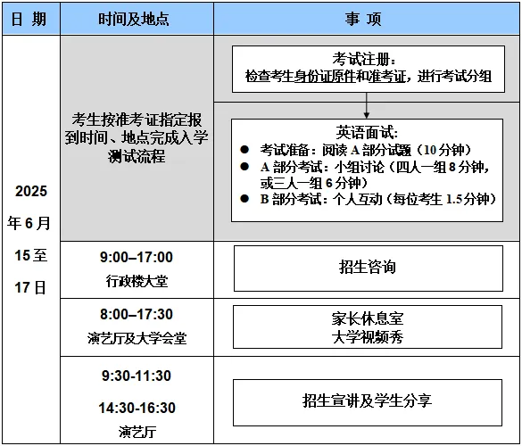 北师香港浸会大学2025年广东省综合评价入学测试流程与考生指南